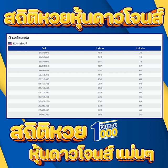 สถิติหวยหุ้นดาวโจนส์